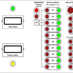 Layout of control panel of VRT controller