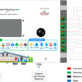 Wiring of Smart Controller